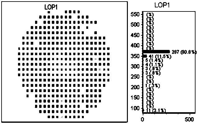 A kind of LED chip with ultra-high reflectivity ultraviolet through-hole structure and preparation method thereof