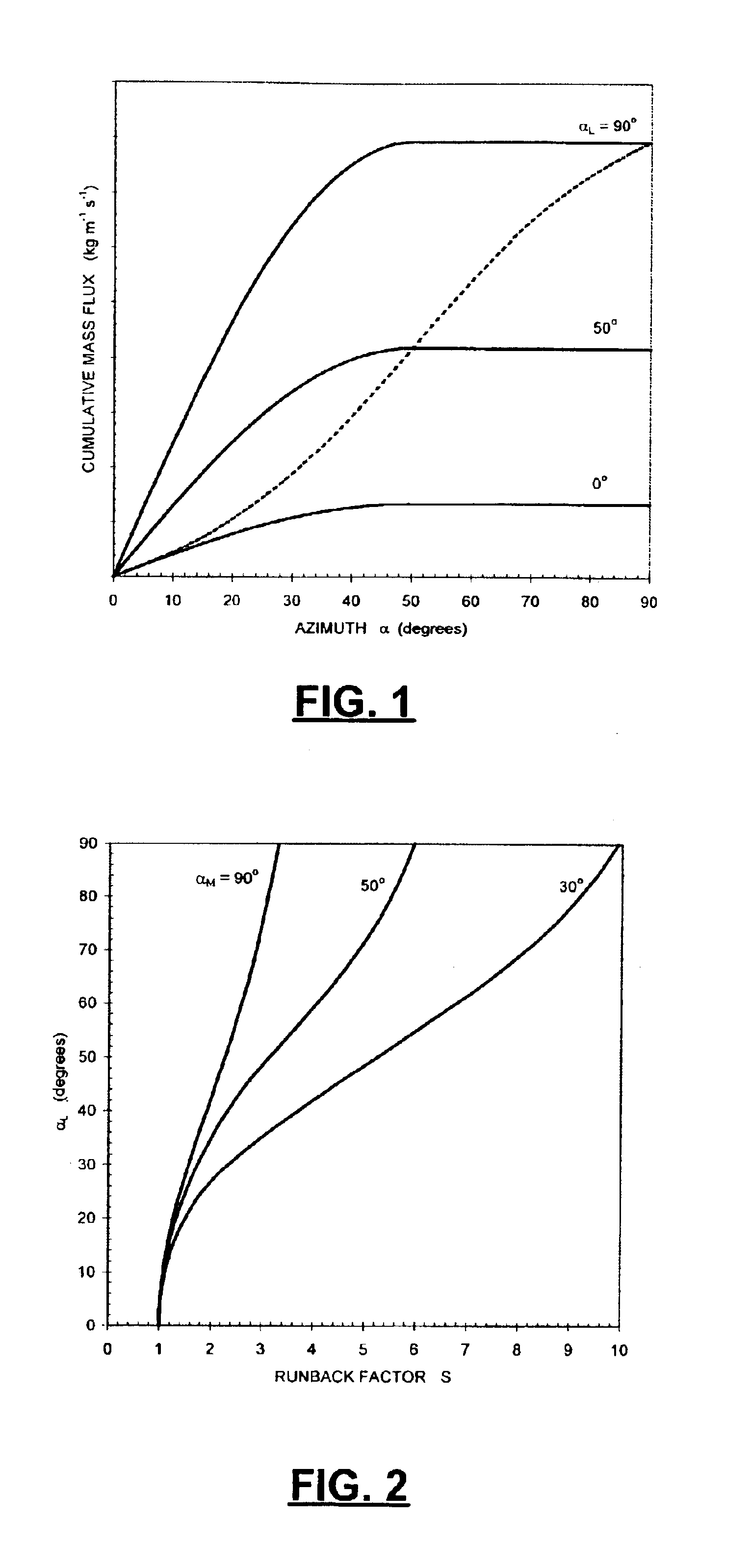 Morphogenetic modelling of in-flight icing