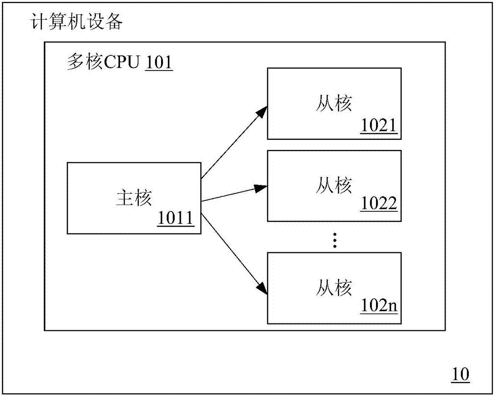 Message receiving method and network device