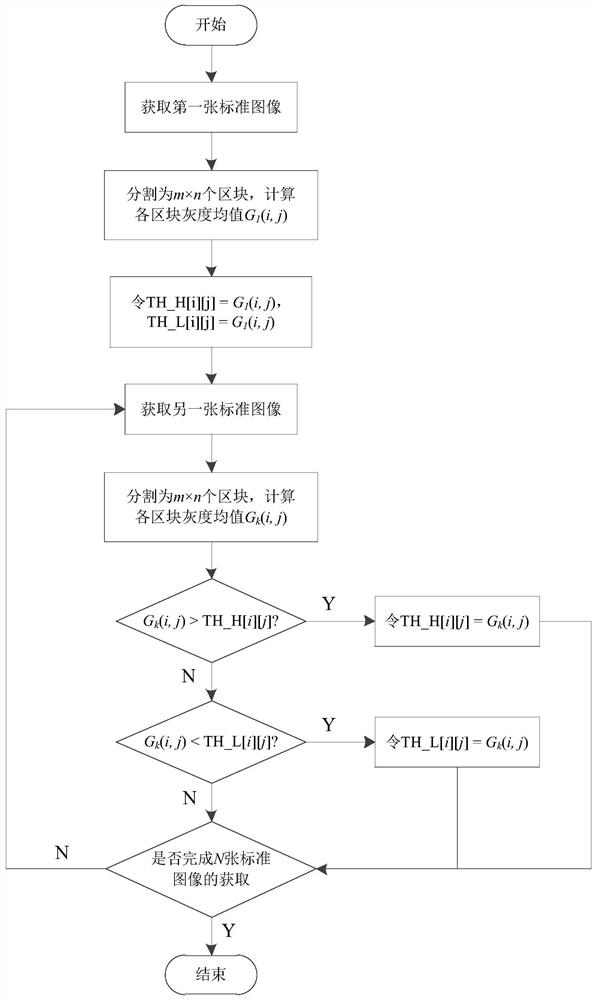 A board defect area extraction method and device