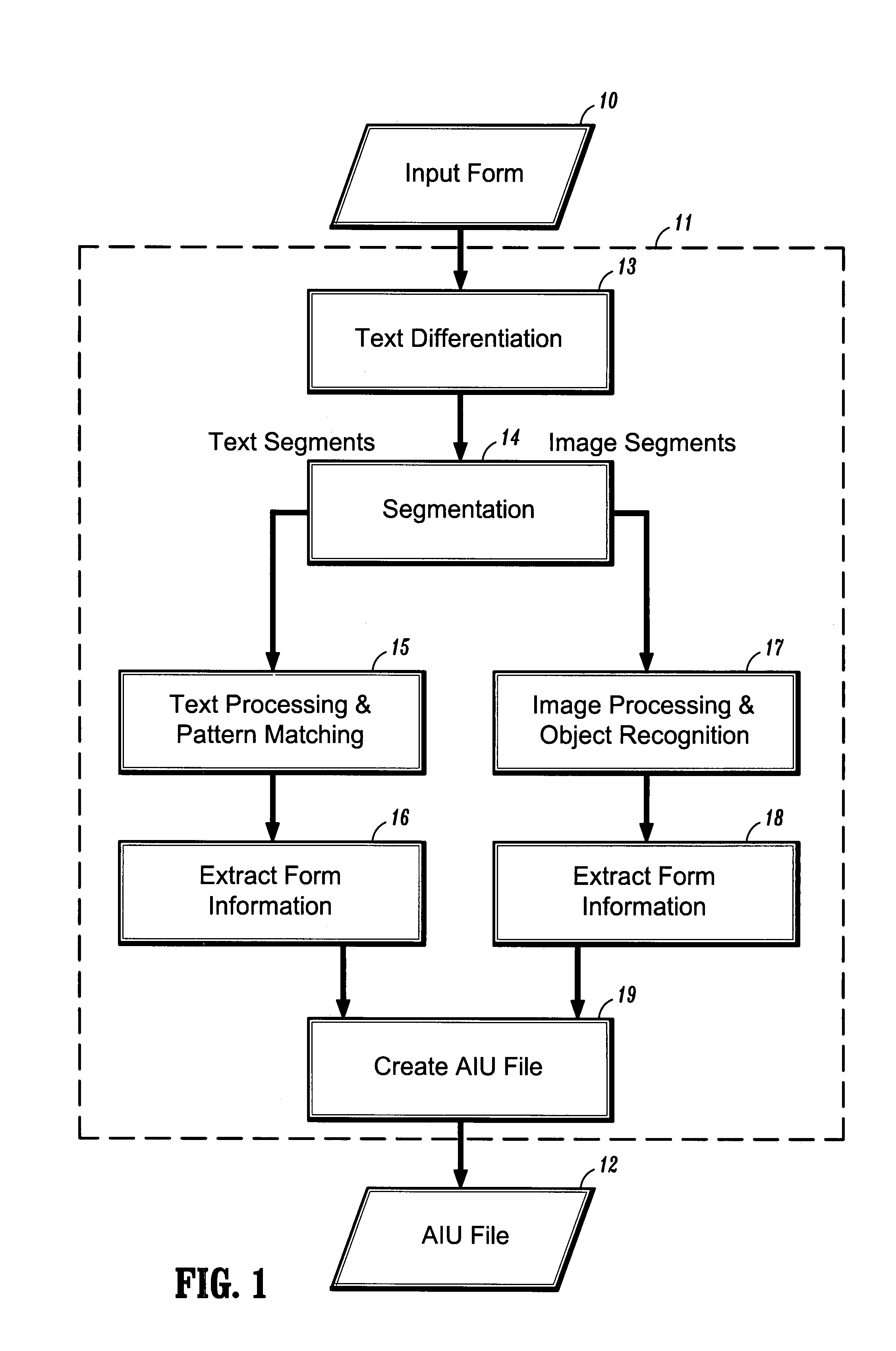 Systems and methods for automatic form segmentation for raster-based passive electronic documents