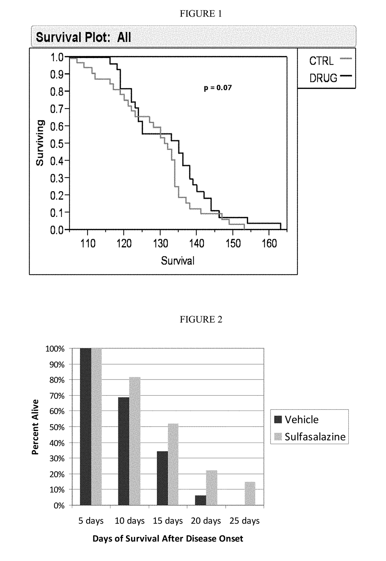 Compositions and methods for the treatmentof neurodegenerative and other diseases