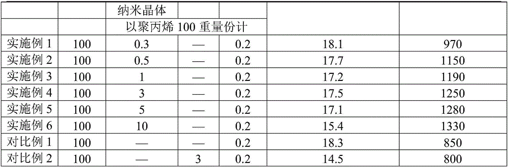 Polypropylene/cellulose intercalation nanocrystal composition and preparation method thereof