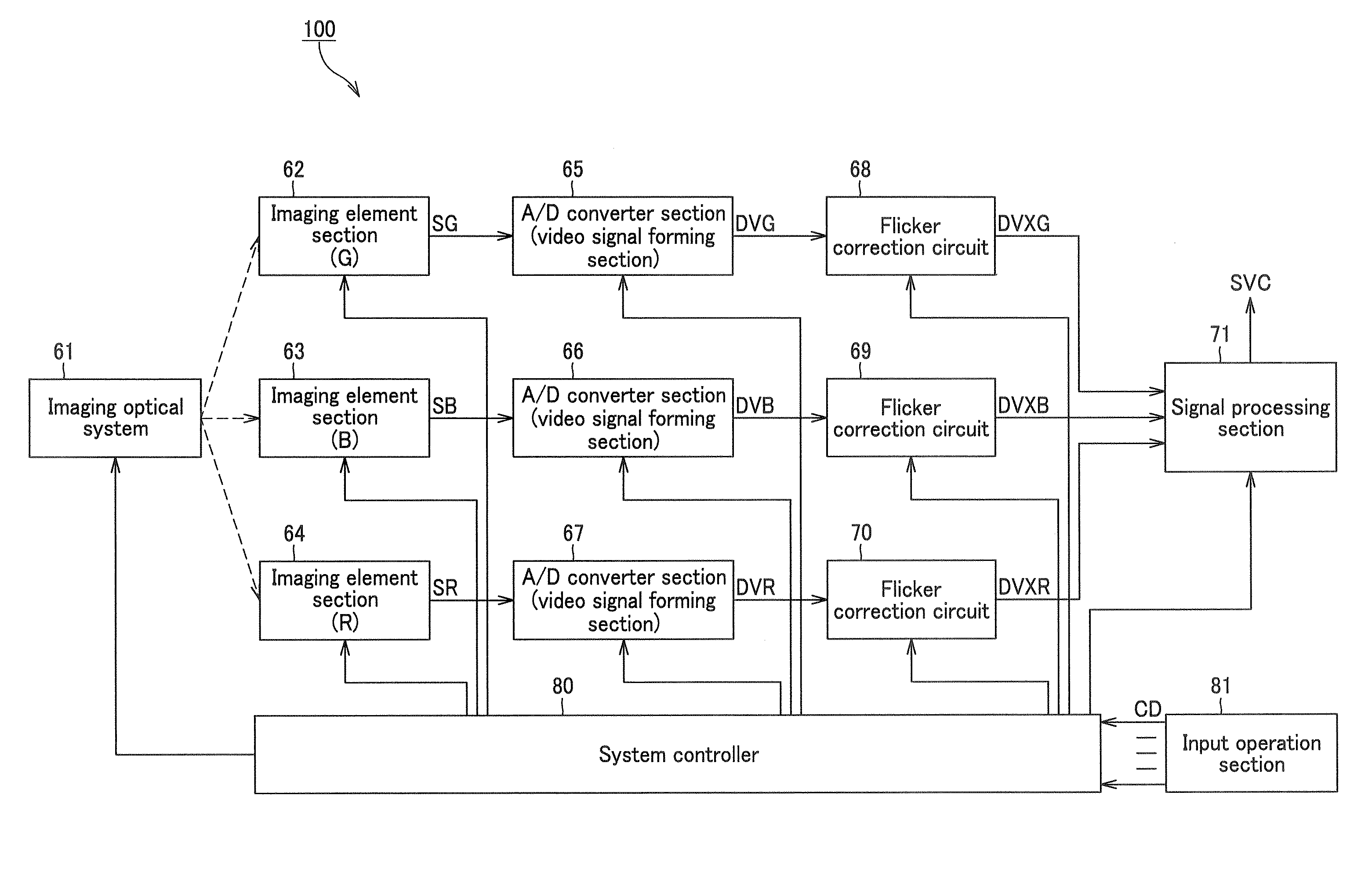 Flicker correcting method, flicker correcting circuit, and imaging device using them