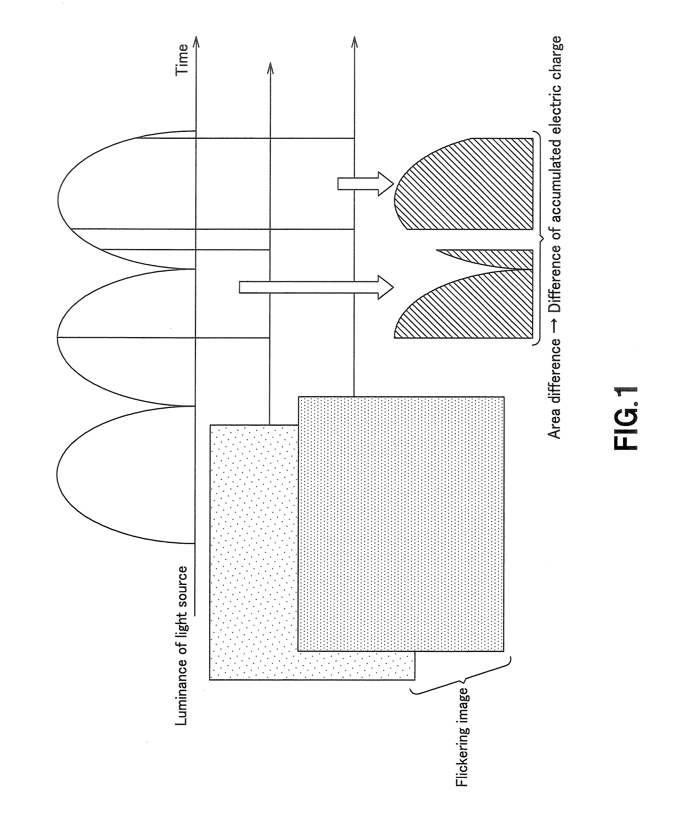 Flicker correcting method, flicker correcting circuit, and imaging device using them