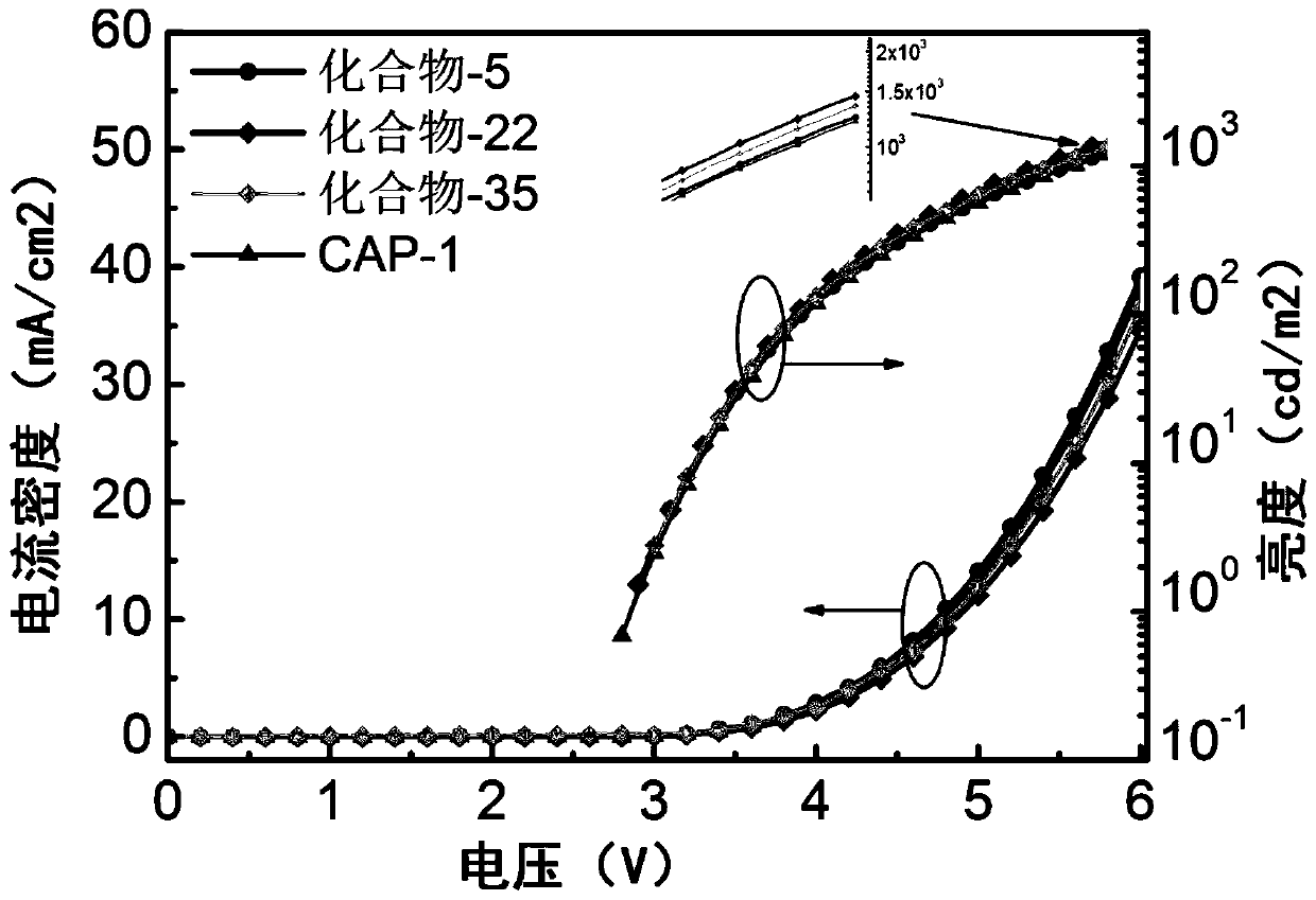 Fused heterocyclic aromatic hydrocarbon derivative as well as preparation and application thereof