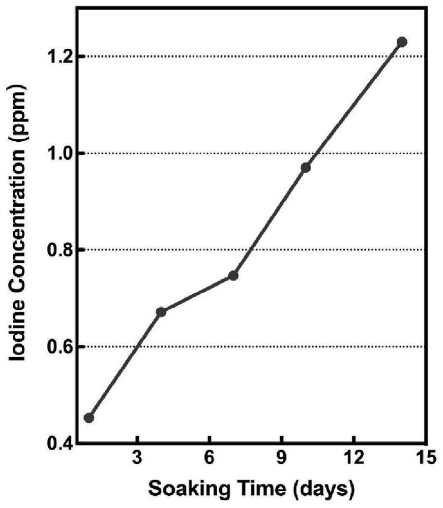 Iodine-loaded titanium alloy implant capable of antibacterial, osteogenic differentiation and mineralization and preparation method thereof