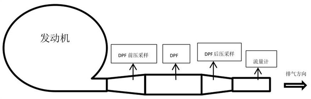 Carbon Load Estimation Method for Diesel Particulate Filter