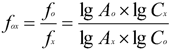 Method for measuring content of gingerol in ginger medicinal materials and preparations thereof