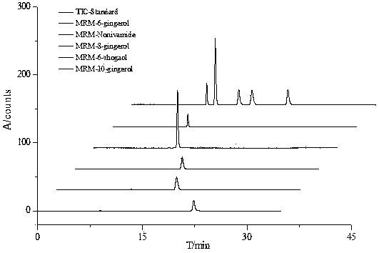 Method for measuring content of gingerol in ginger medicinal materials and preparations thereof