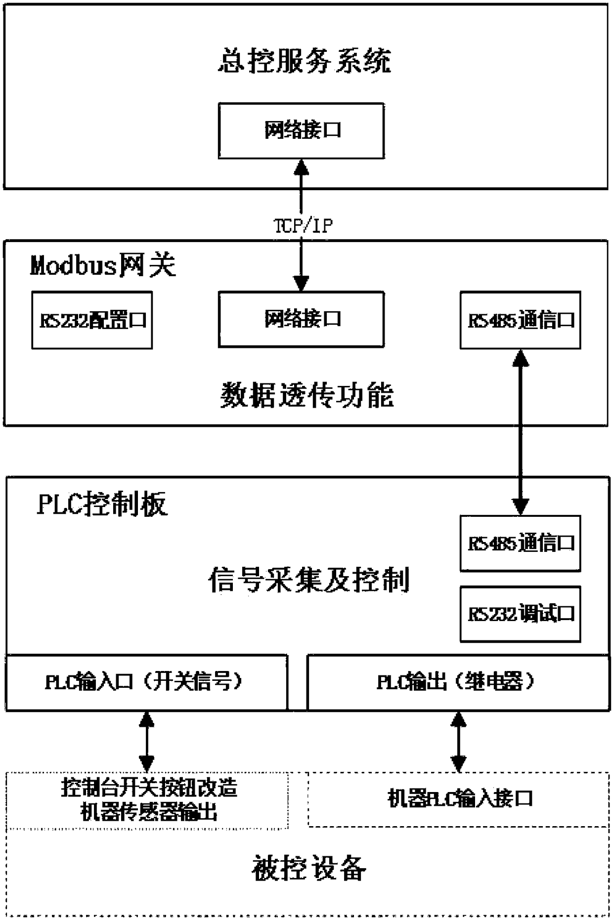 Manual-automatic remote control device for intelligent reinforcing steel bar bending and hoop forming robot