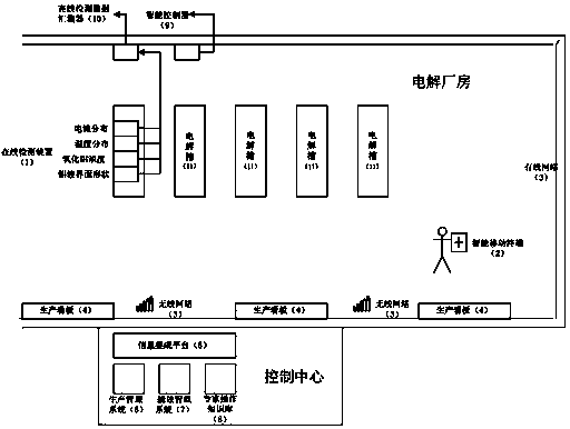 A precise perception and intelligent decision-making method and mes system for aluminum electrolytic production