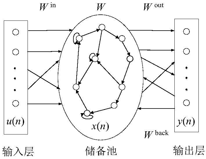 Method for predicting online learning photovoltaic power of leaky integral echo state networks