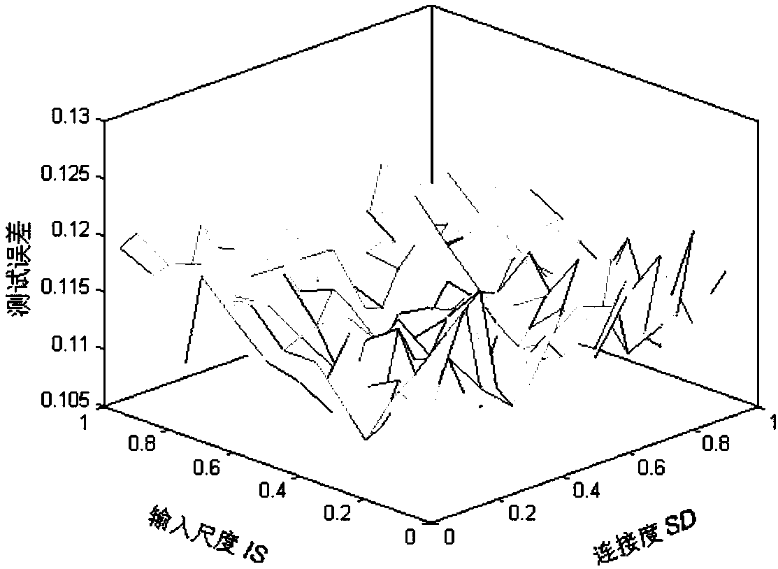 Method for predicting online learning photovoltaic power of leaky integral echo state networks