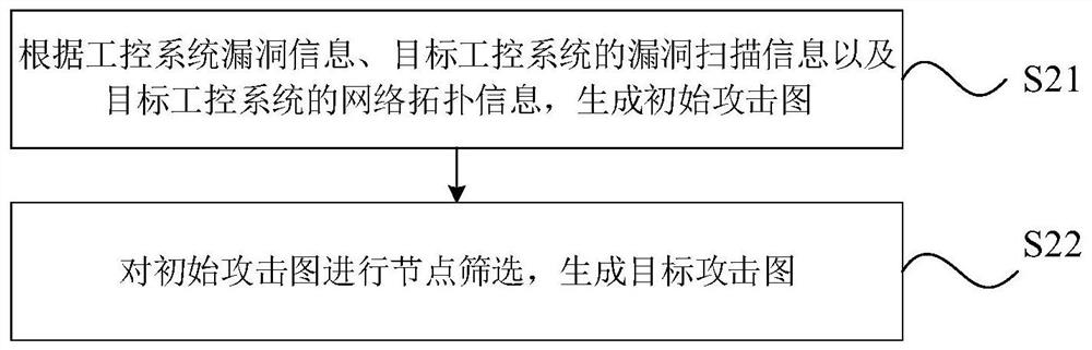 Node vulnerability scanning method and device and computer equipment