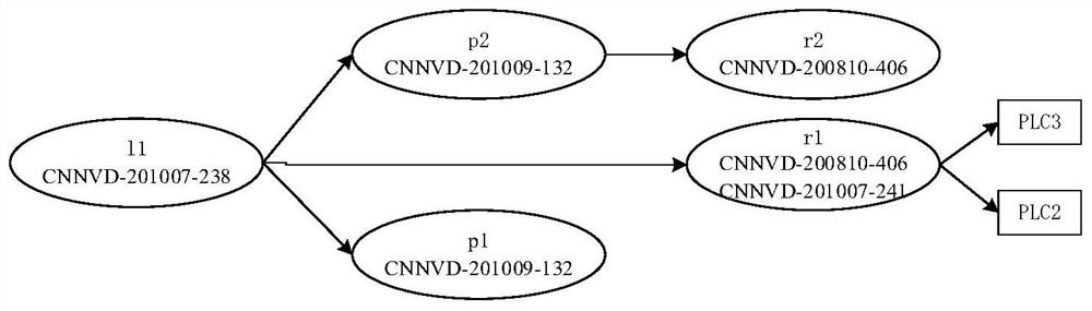 Node vulnerability scanning method and device and computer equipment