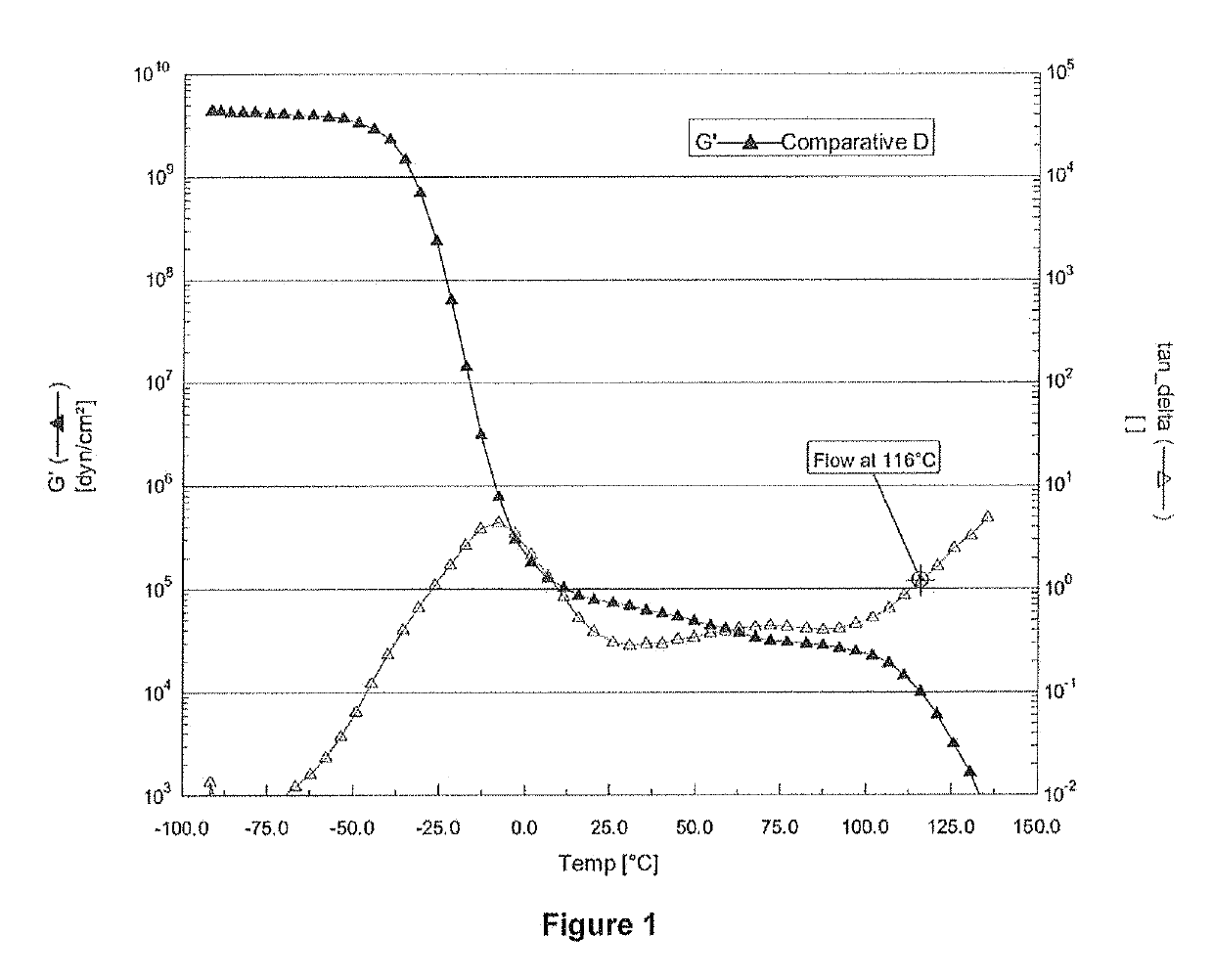 Optically clear hot melt adhesives and uses thereof