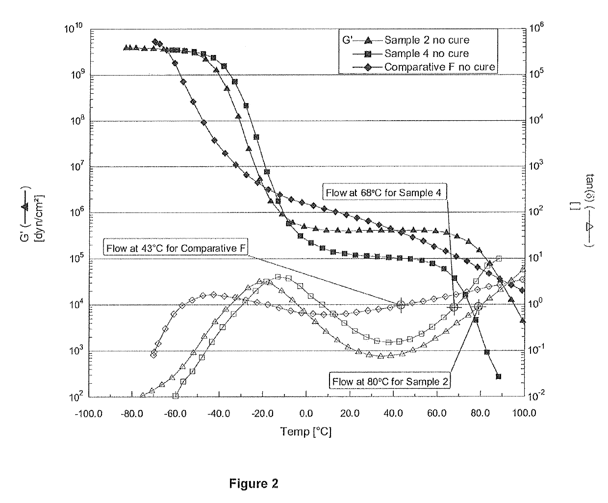 Optically clear hot melt adhesives and uses thereof