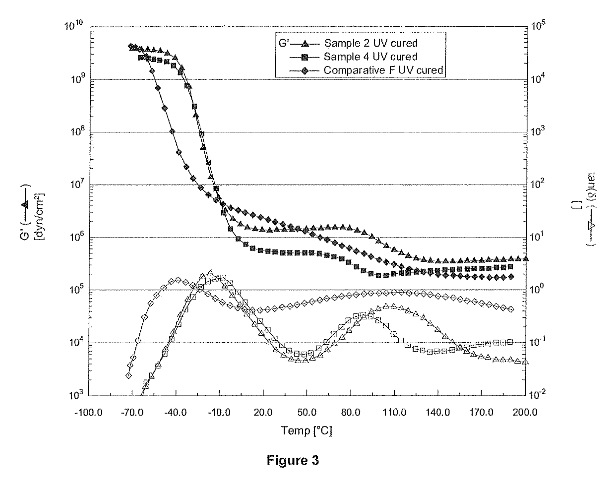 Optically clear hot melt adhesives and uses thereof