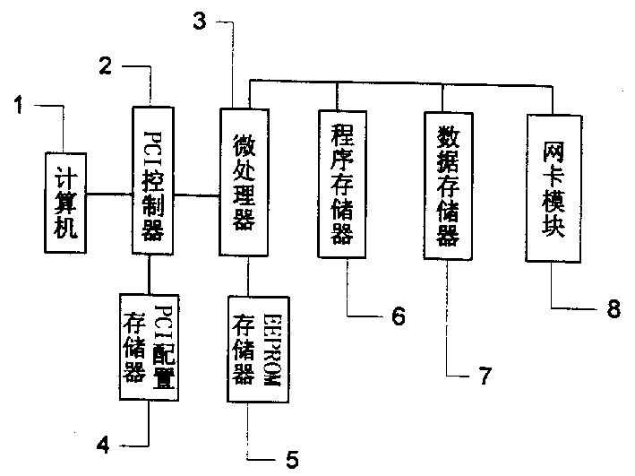 Virtual private network applying hardware encipher/decipher