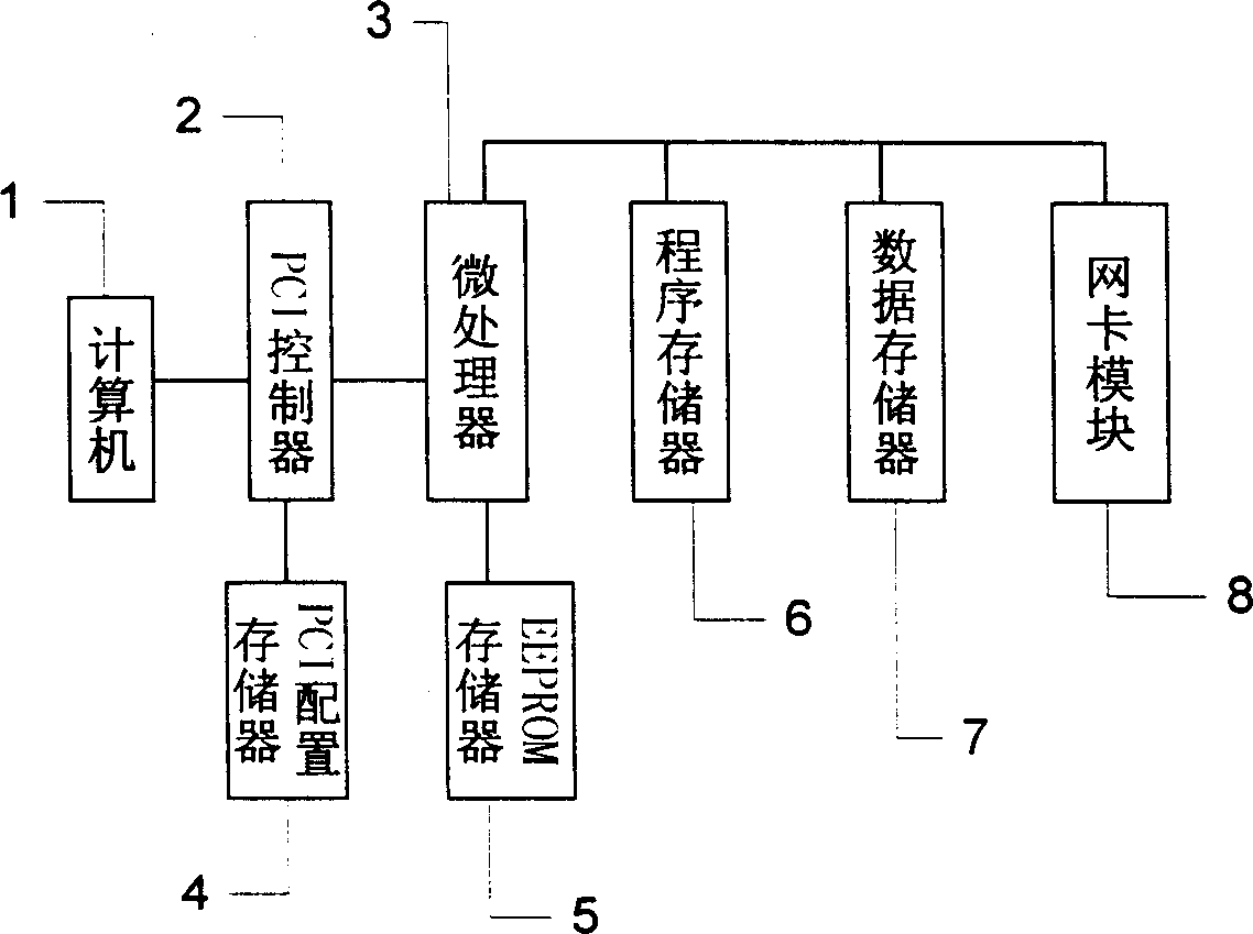 Virtual private network applying hardware encipher/decipher