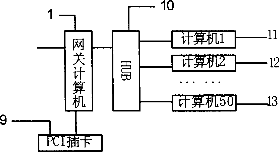 Virtual private network applying hardware encipher/decipher