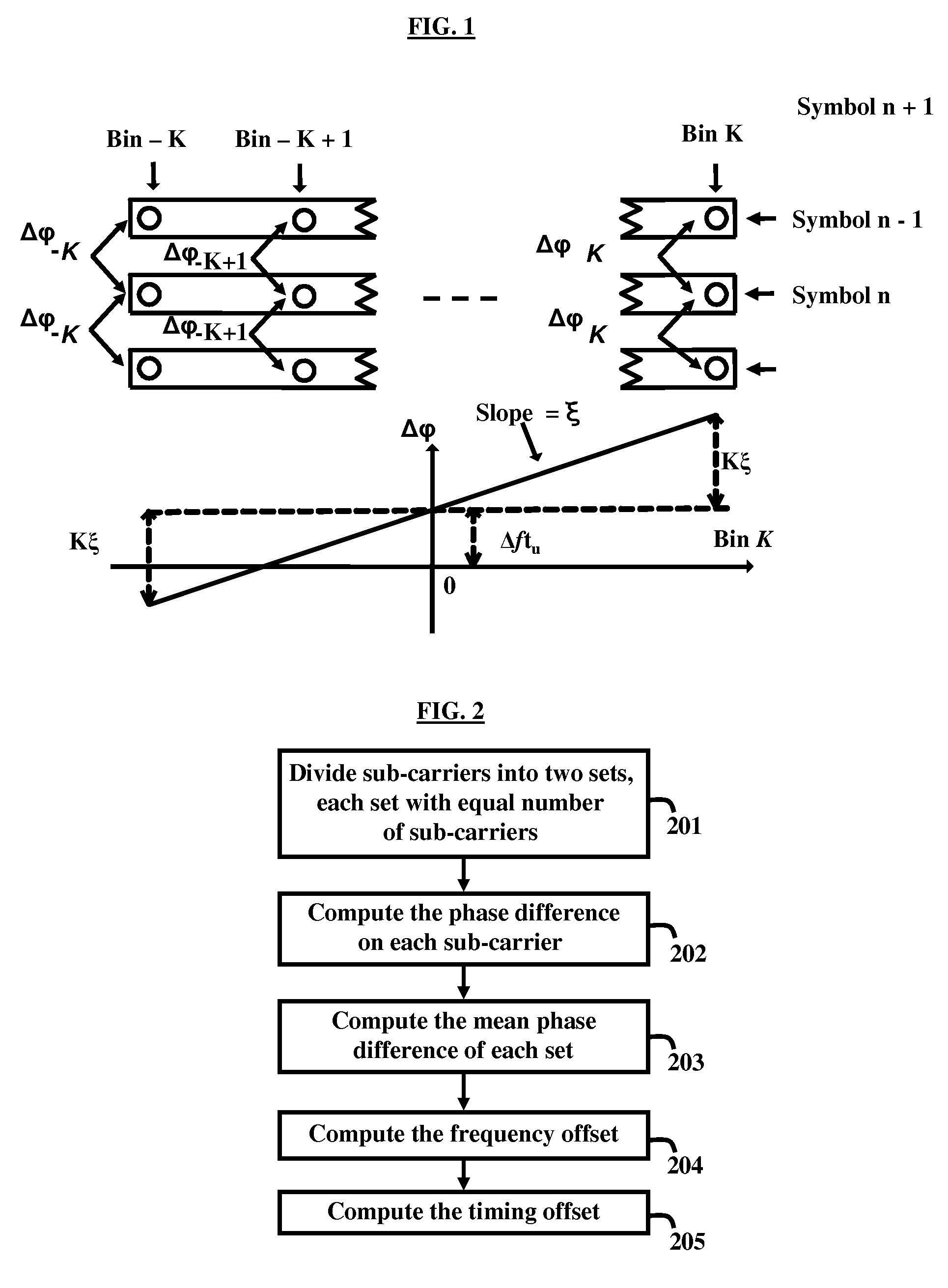 Symmetric pilot processing for robust timing offset and frequency offset estimation in ISDB-T and ISDB-TSB receivers