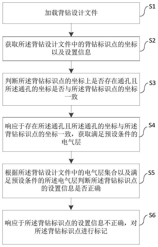 Inspection method, system, equipment and medium for back drilling