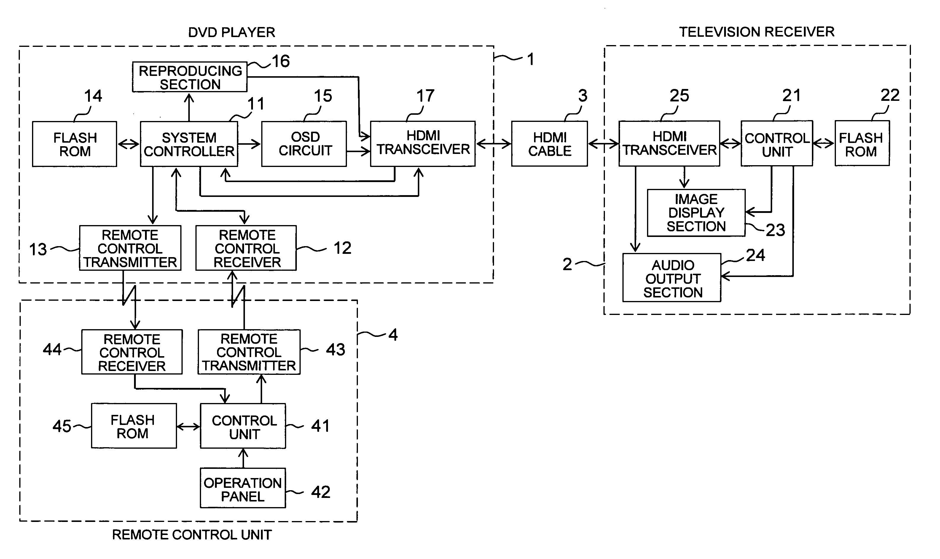 Remote operation system