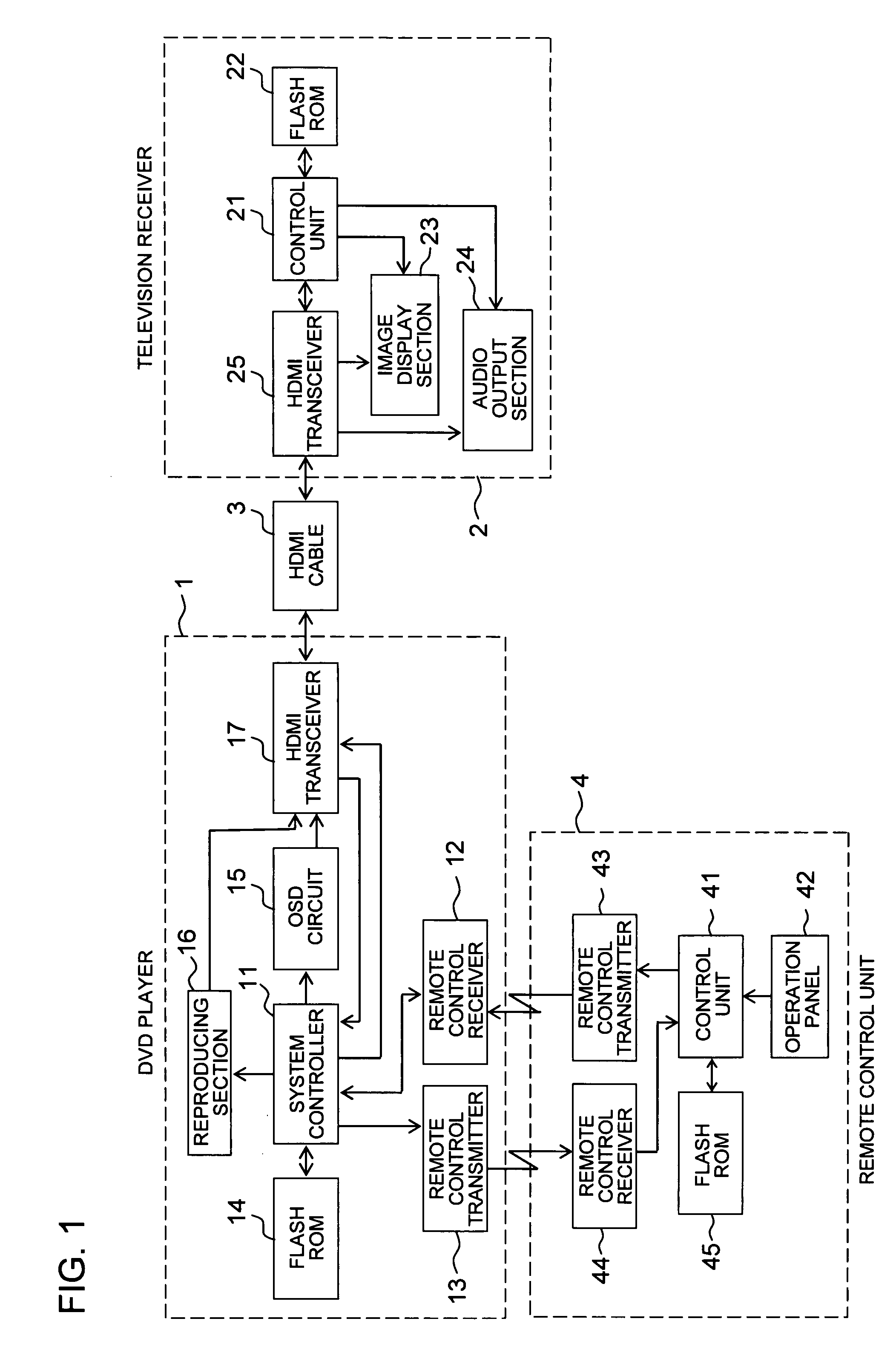 Remote operation system