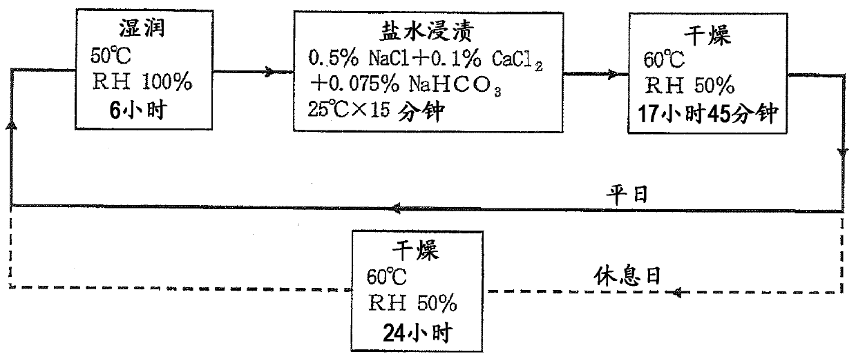 High-strength cold-rolled steel sheet and manufacturing method therefor