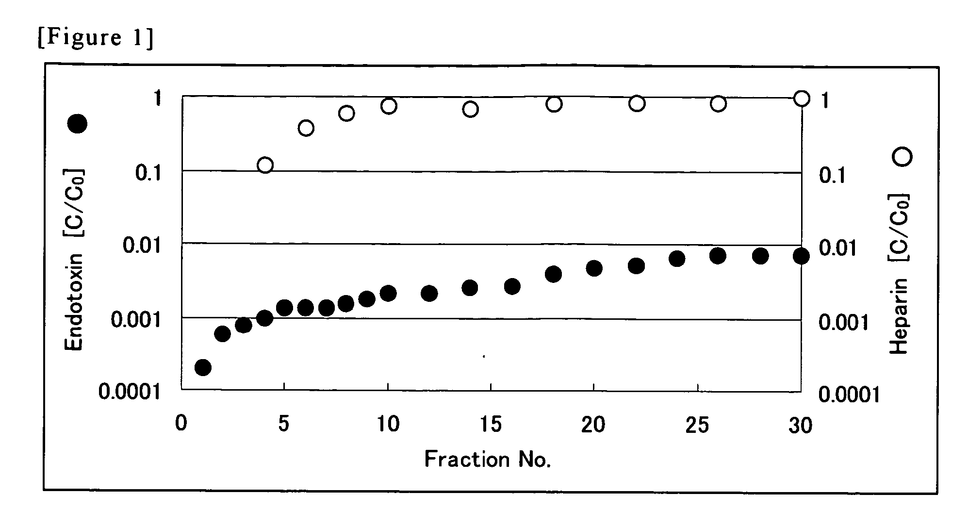 Endotoxin adsorbent, and method for removing endotoxin using the same