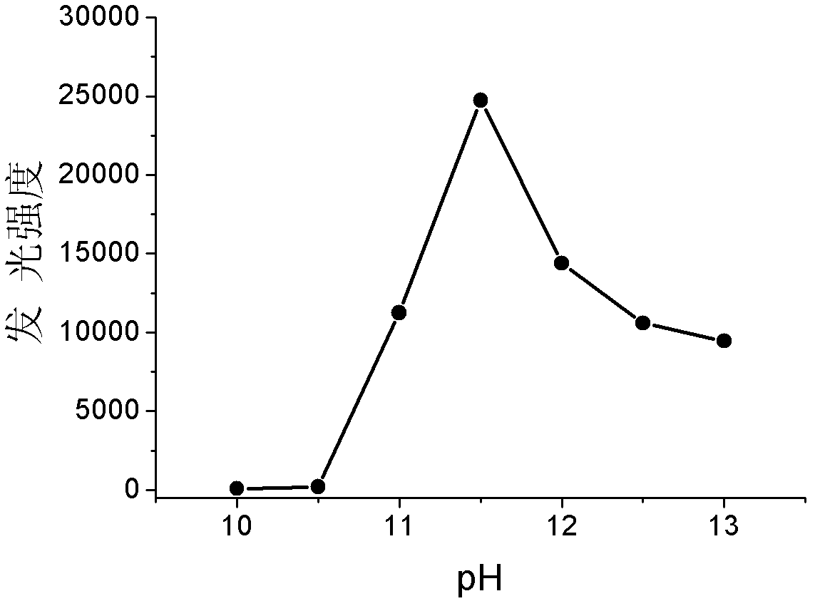 Method for enhancing luminol chemoluminescence using copper oxide nanoparticles