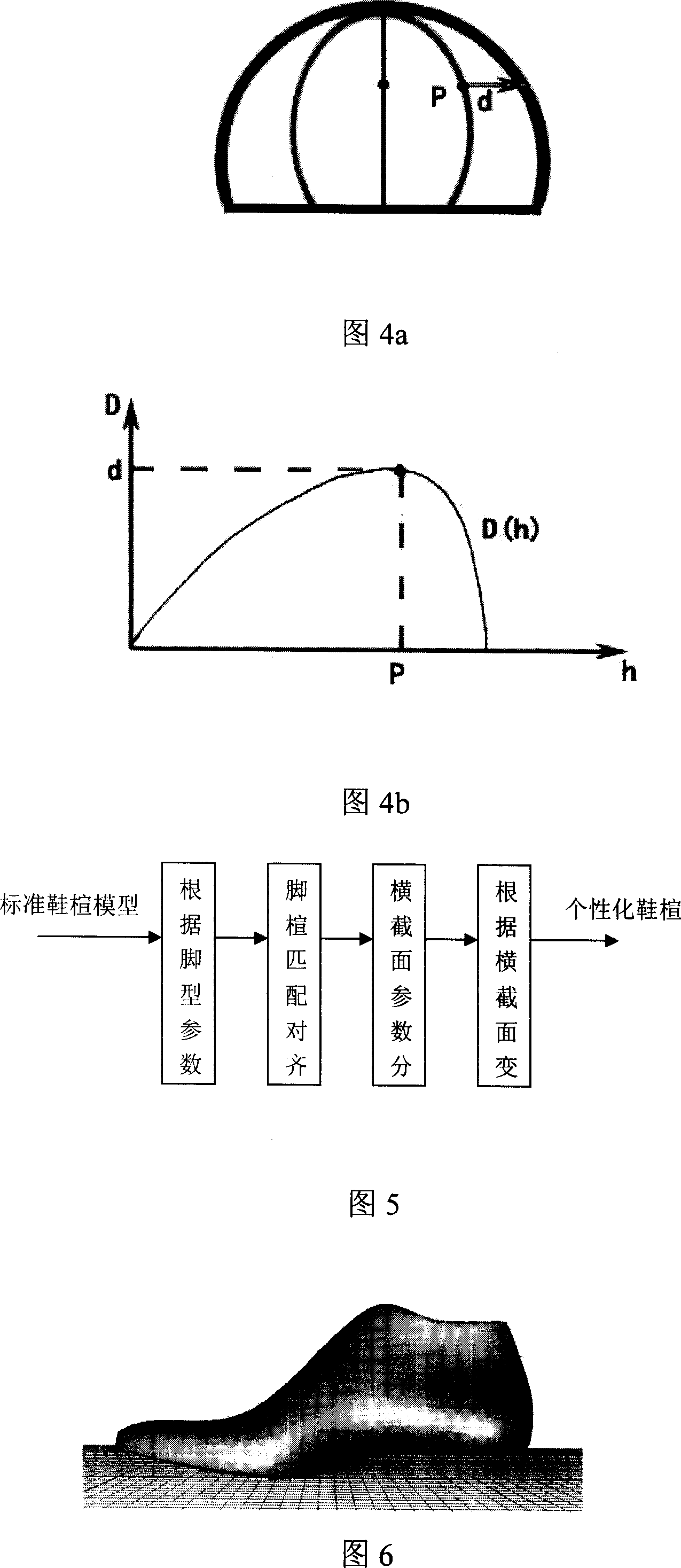 Personality shoe last model generating method for integrating three-dimension foot-shaped global parameter and local cross section regulation