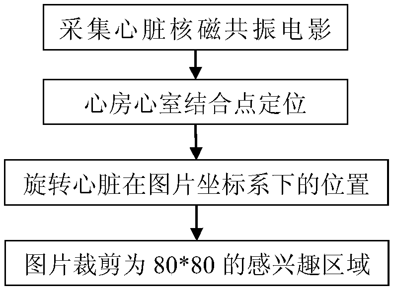 Deep recurrent neural network-based cardiac function automatic analysis method