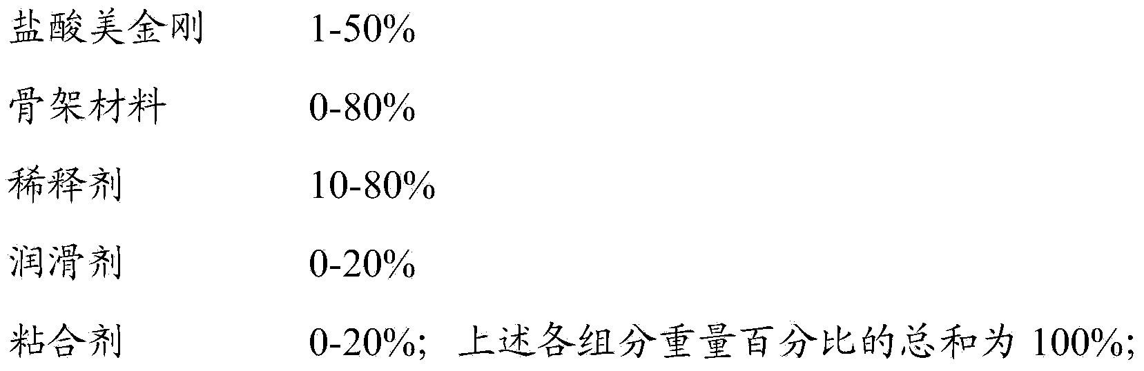 Memantine hydrochloride sustained release preparation and preparing method thereof