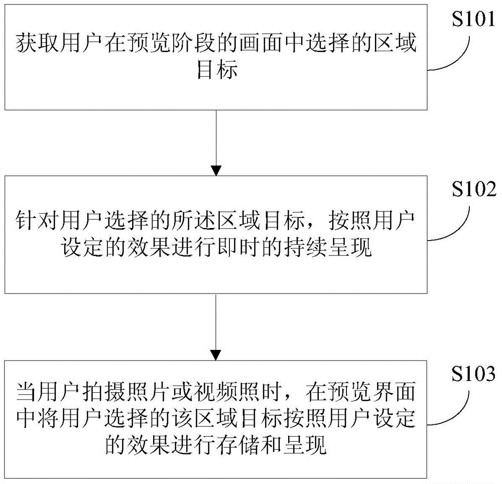 Preview interface special effect real-time presenting method and terminal equipment