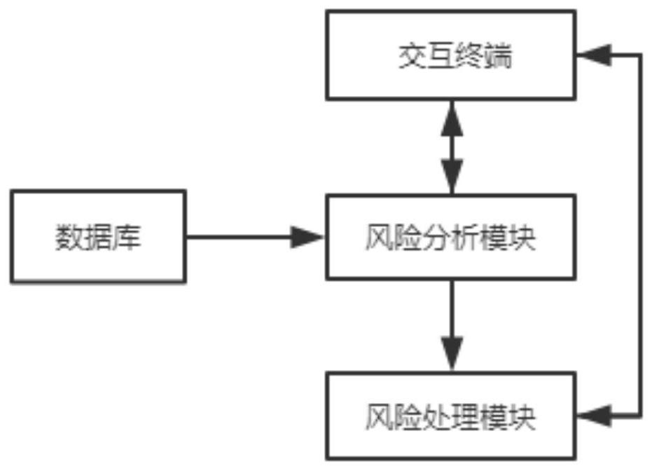 Robot-based legal advisor link system