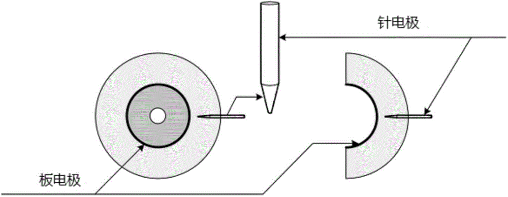 Real-time microscopic observation test system for electrical tree characteristics in solid insulation under DC voltage