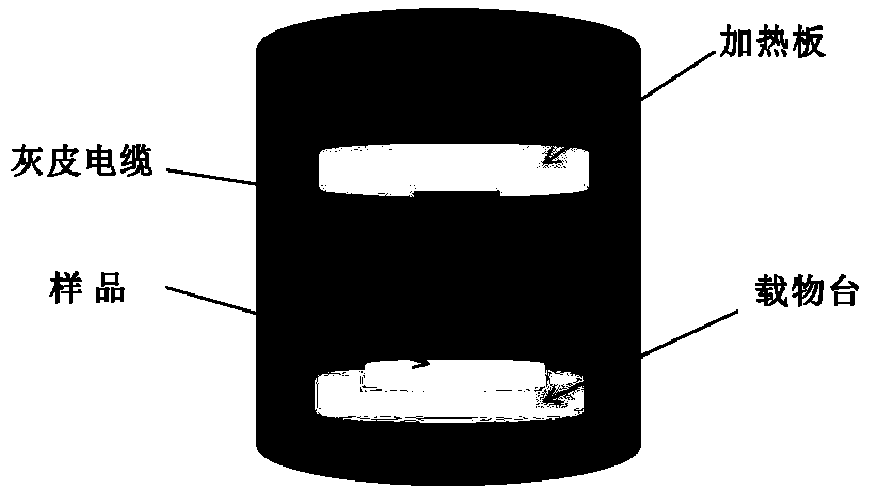 Molecular adsorption-thermal control bifunctional coating and preparation method thereof