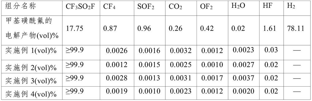 Device and method for continuously rectifying and purifying trifluoromethanesulfonyl fluoride