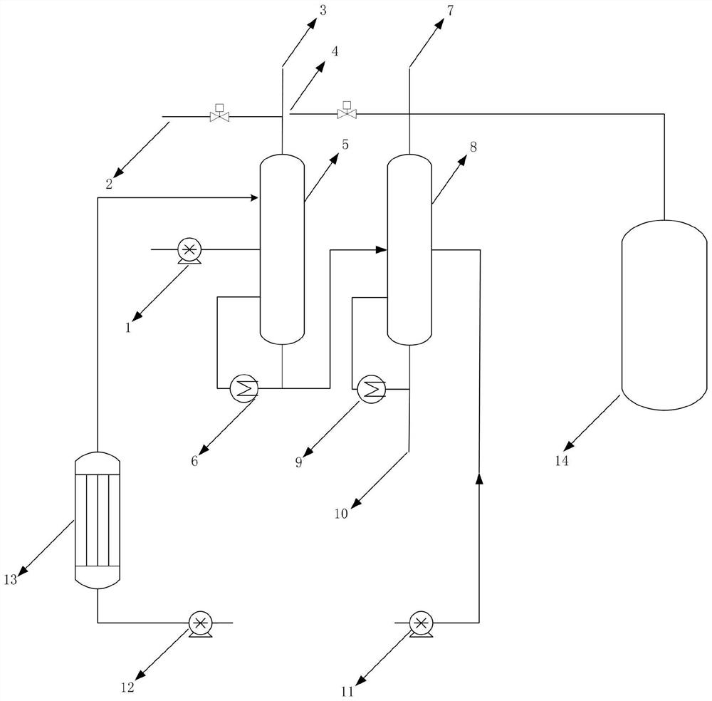 Device and method for continuously rectifying and purifying trifluoromethanesulfonyl fluoride