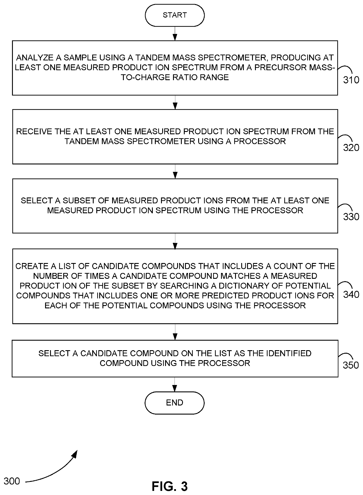 Systems and methods for identifying compounds from MS/MS data without precursor ion information