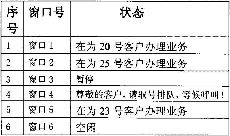 Method for queueing to prevent queue jumping