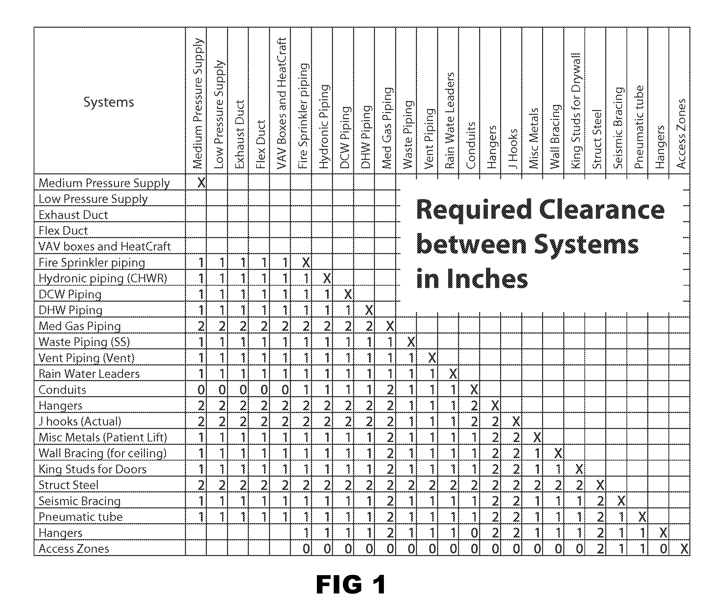 Automated MEP design