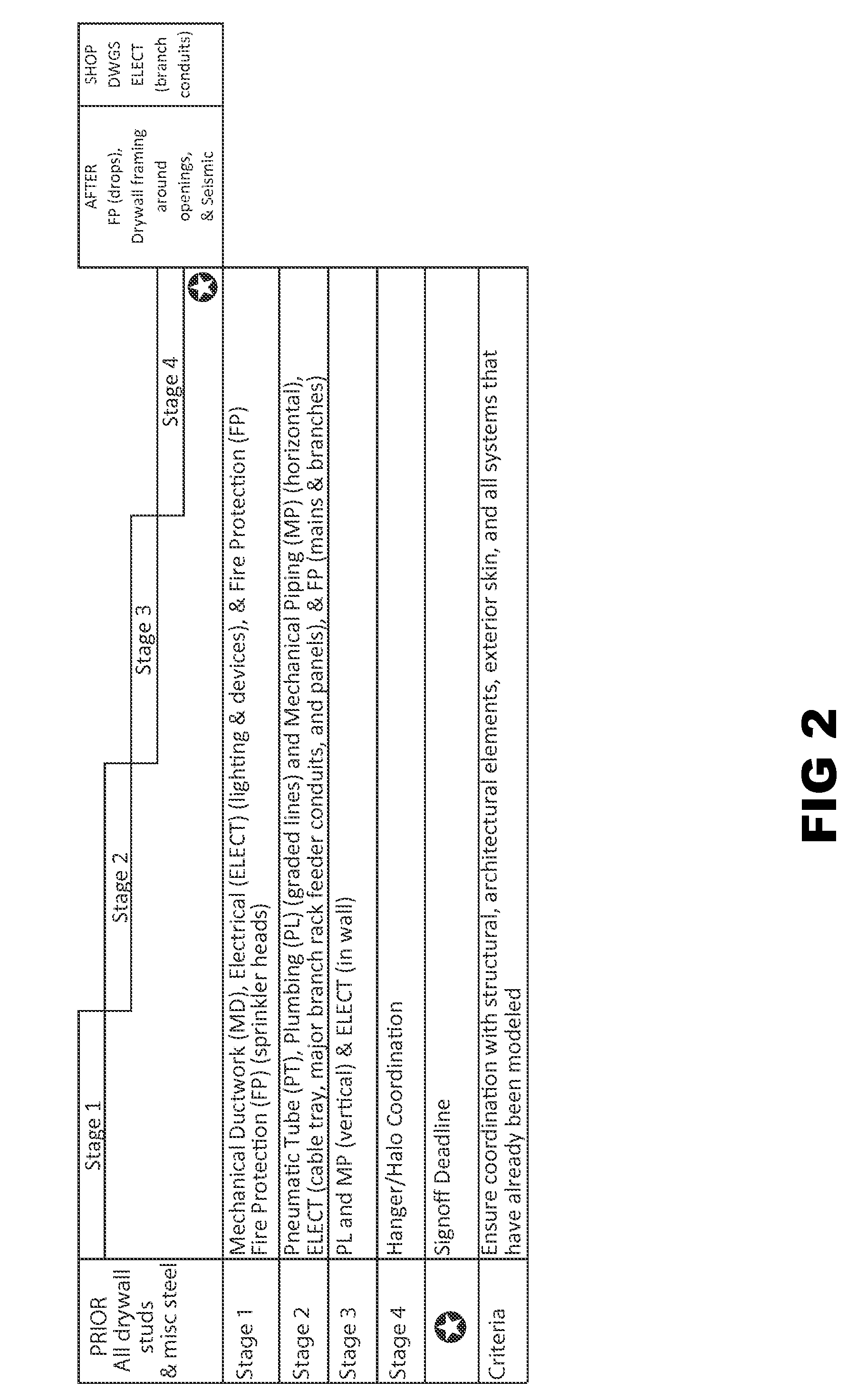 Automated MEP design