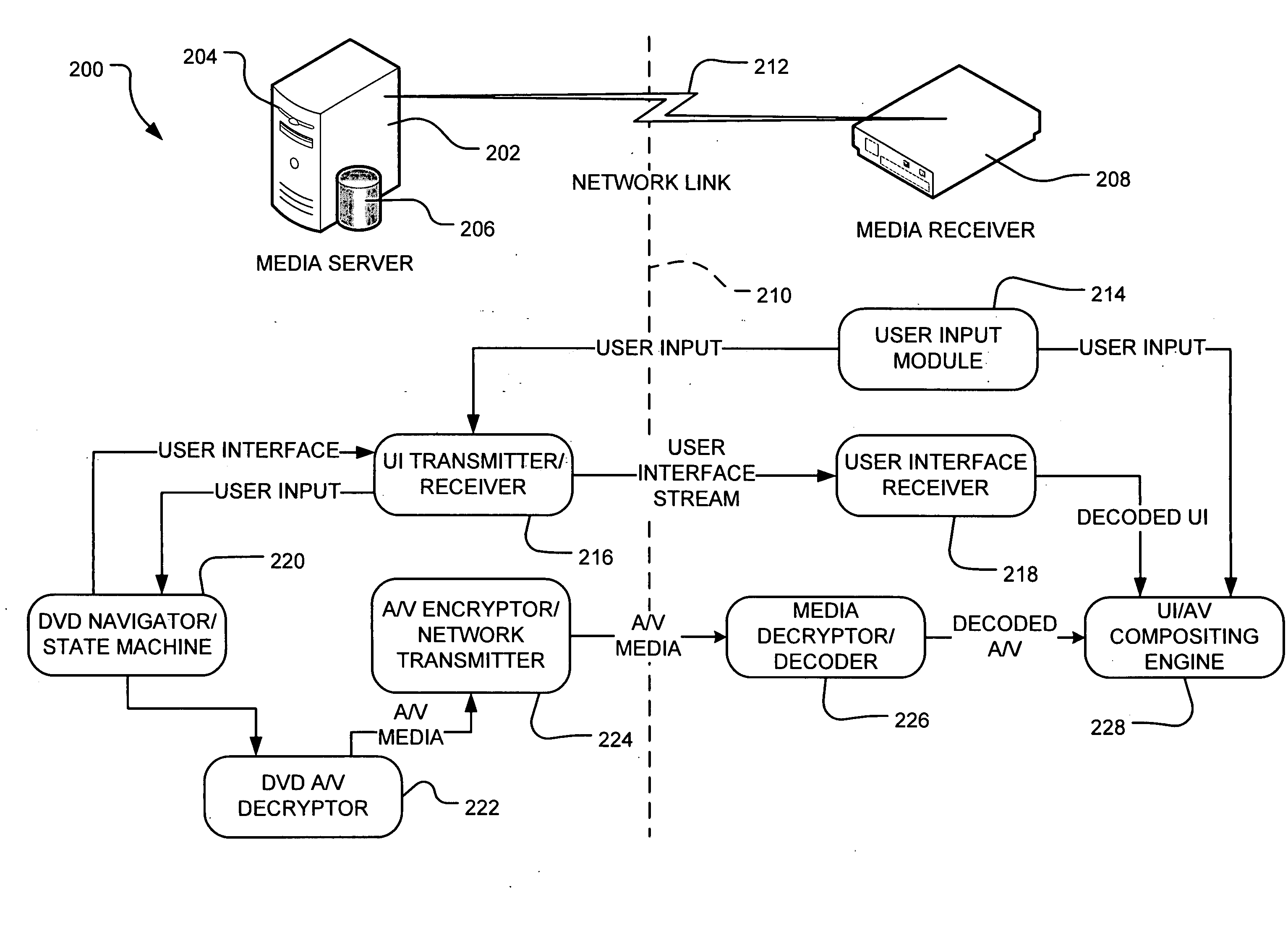 Control and playback of media over network link