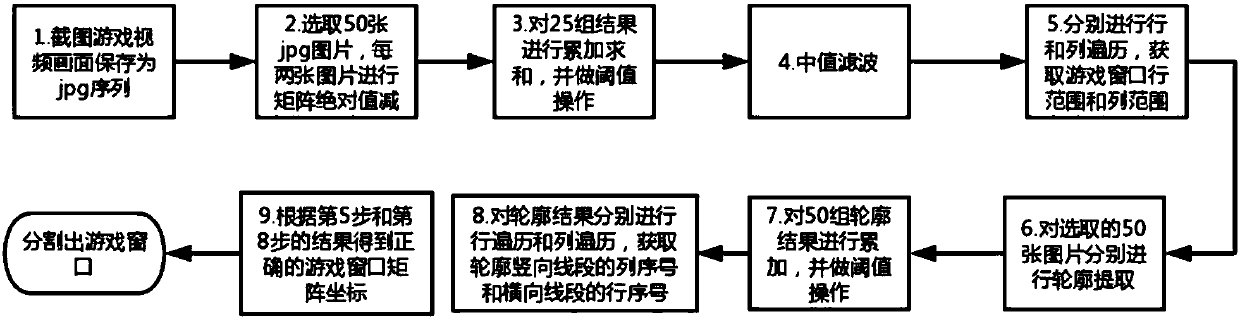 Live broadcast content positioning method in video picture-in-picture architecture