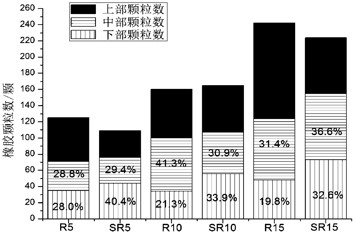 Rubber particle weight gain method and rubber concrete preparation method