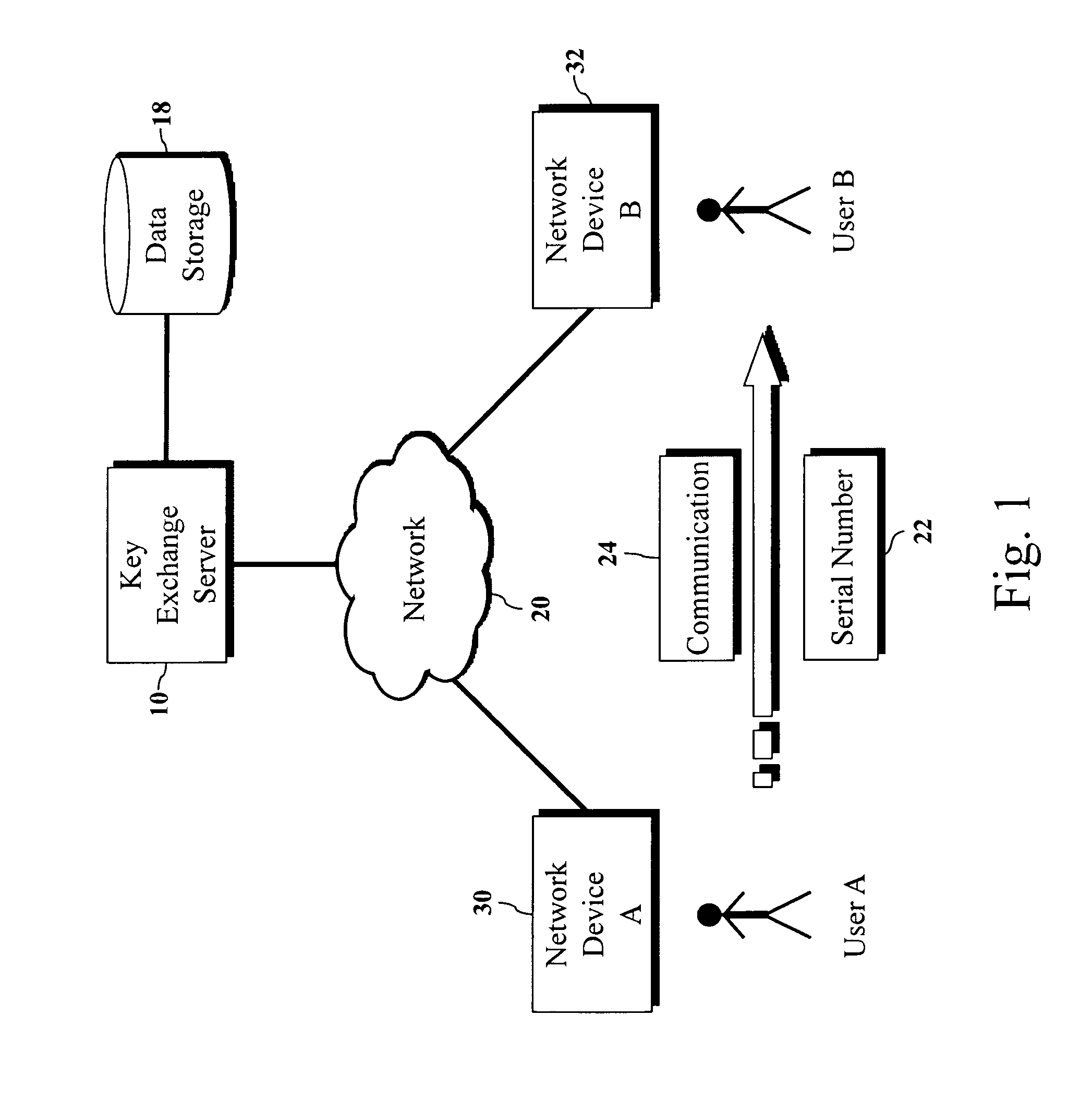 Encryption key exchange system and method